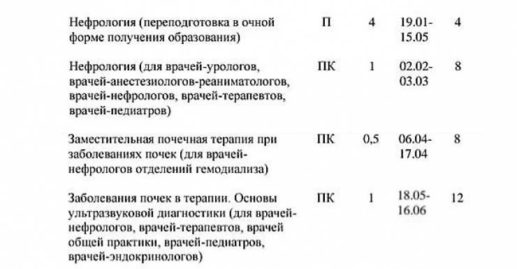 Нефрология: план повышения квалификации и переподготовки руководителей и специалистов здравоохранения Республики Беларусь на 2015 год 